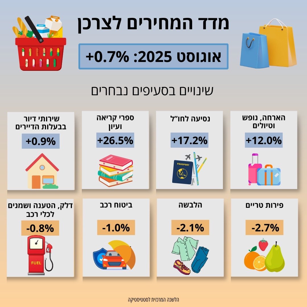 למ״ס