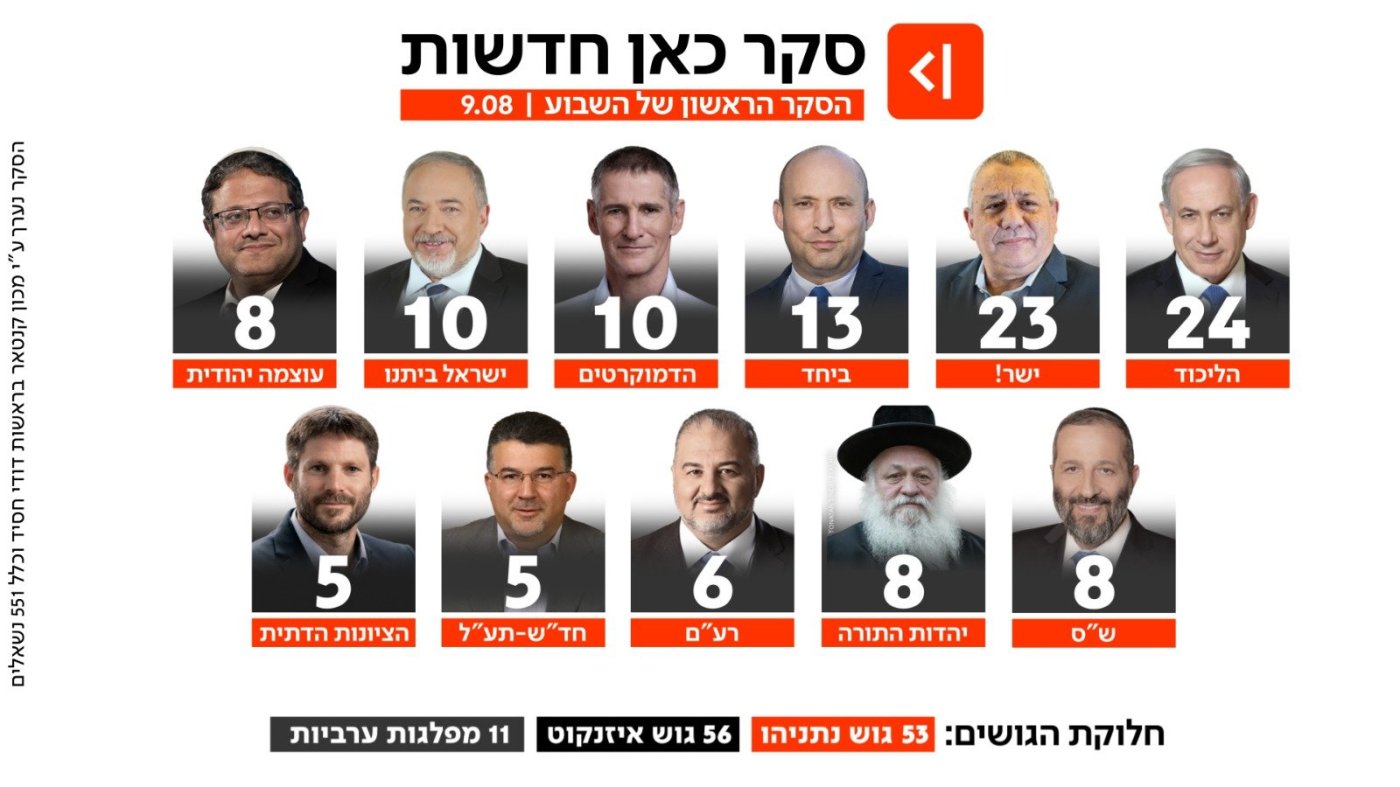 כאן חדשות