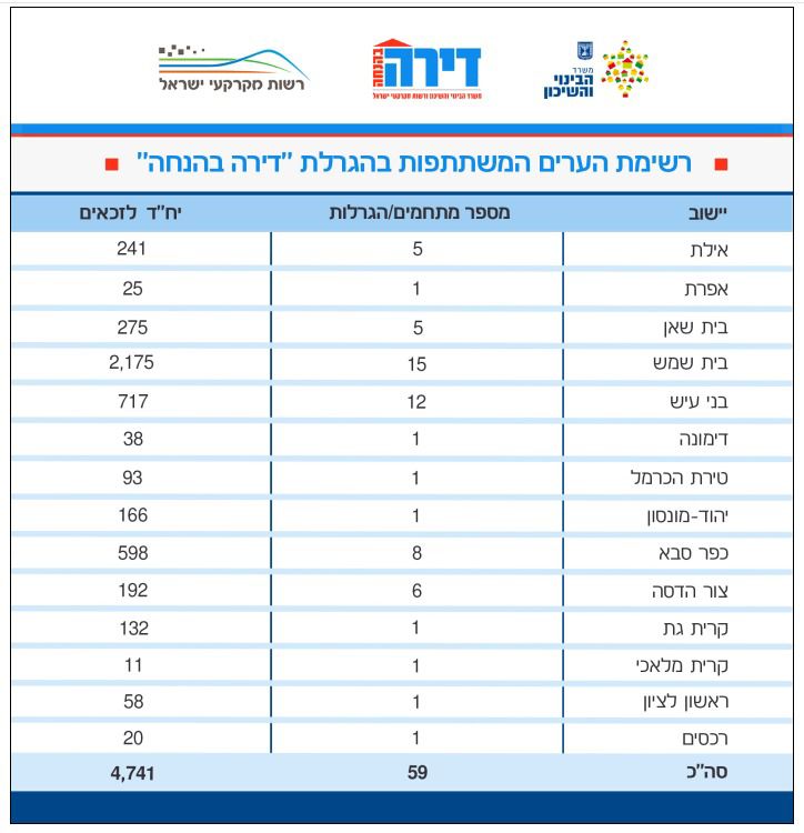 משרד השיכון