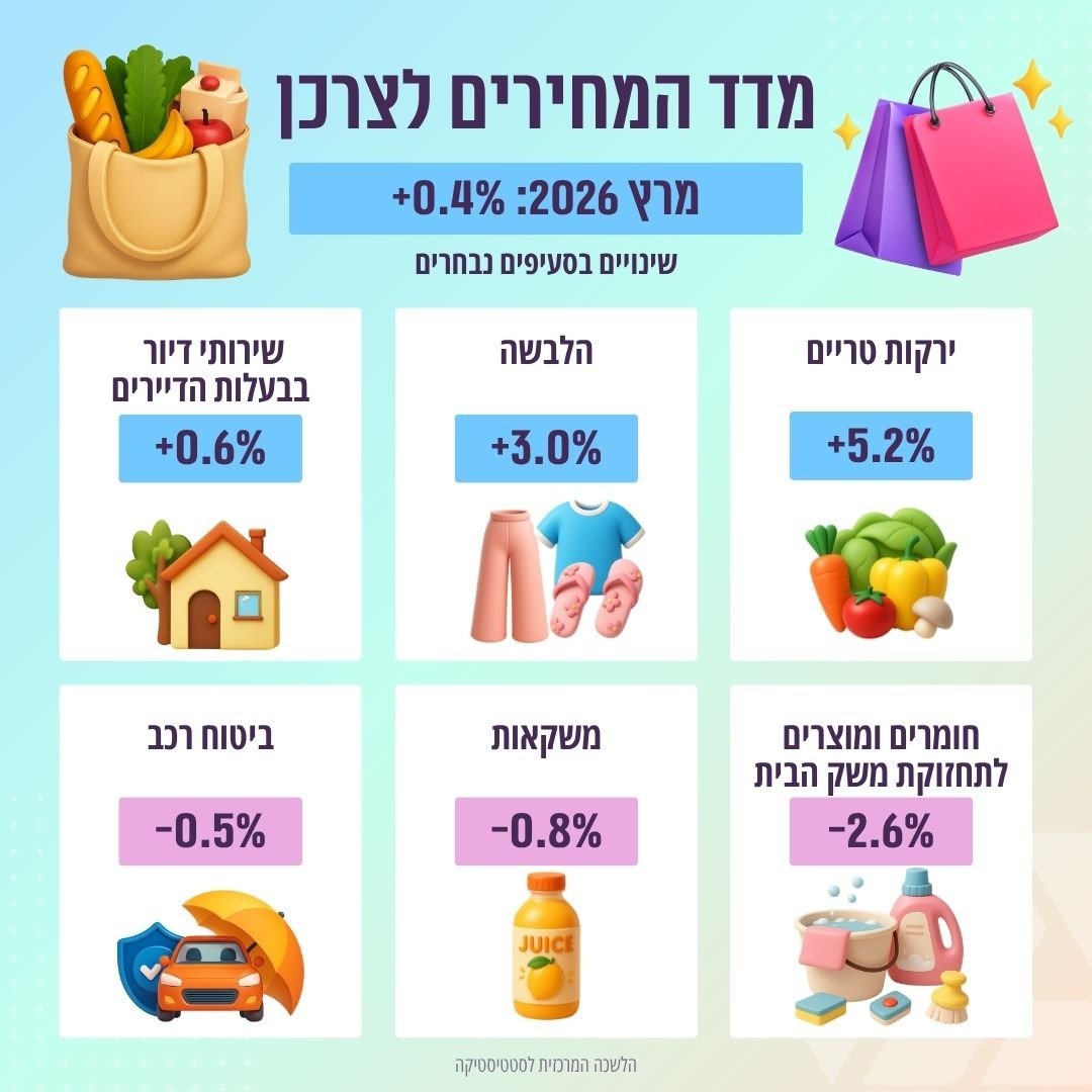 הלמ"ס