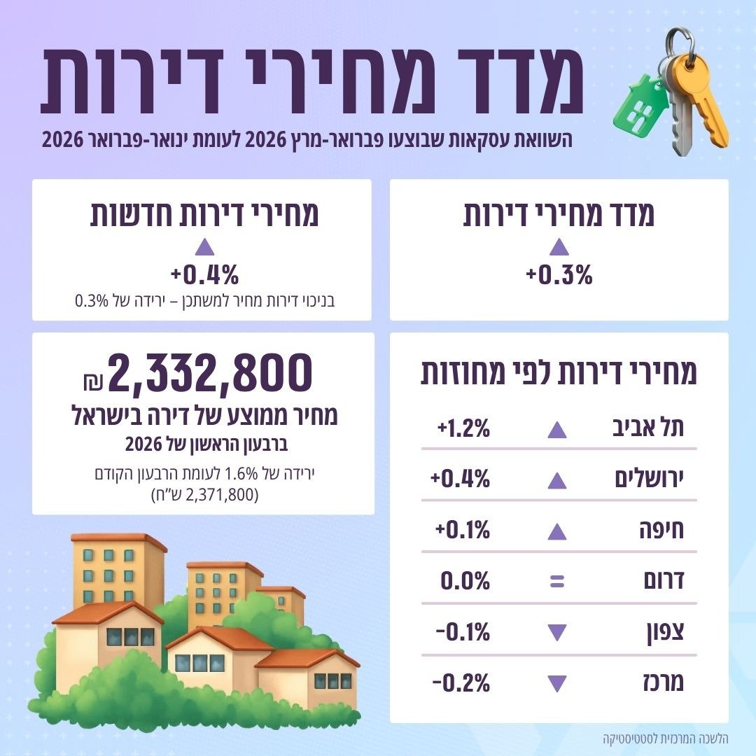 הלמ"ס