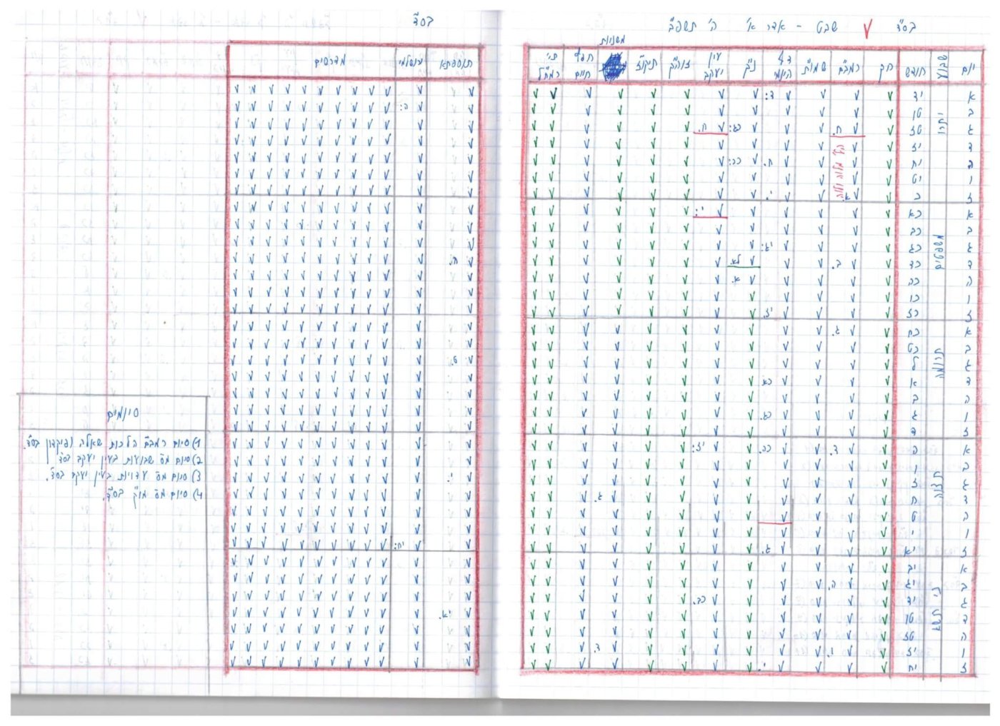 באדיבות המצלם