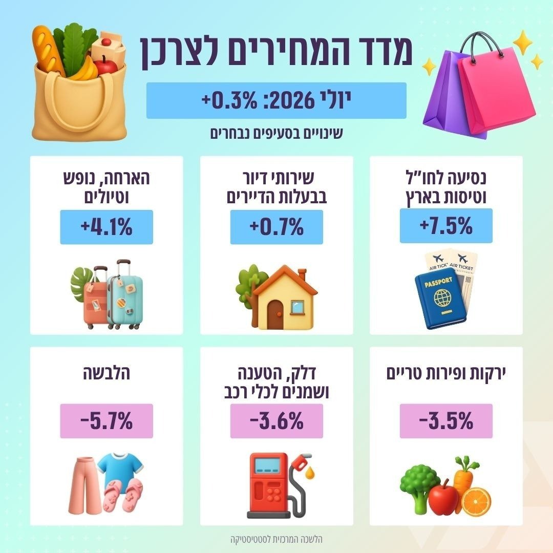 הלמ"ס