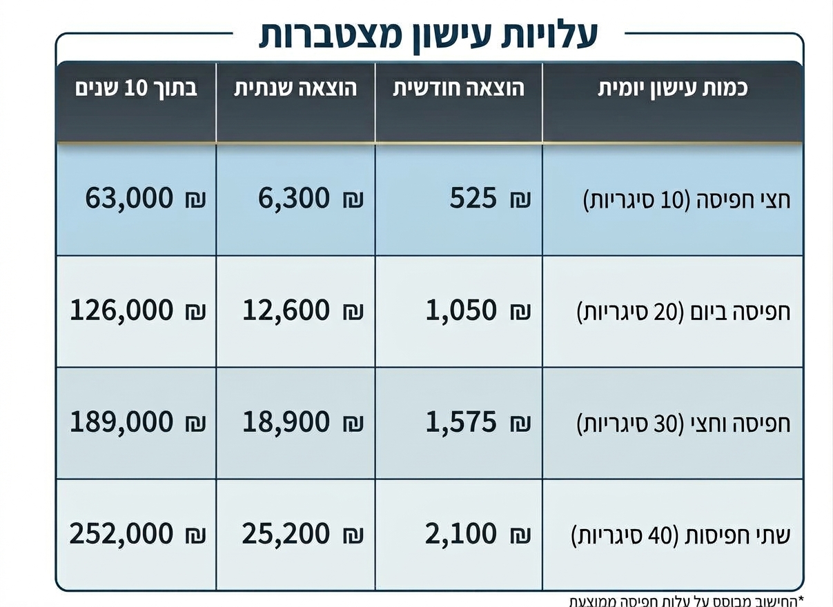 יח''צ
