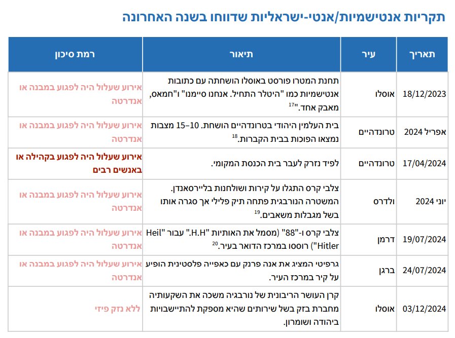 משרד התפוצות