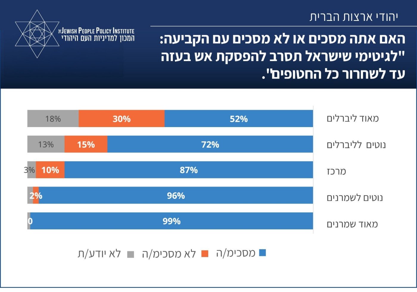 סקר JPPI