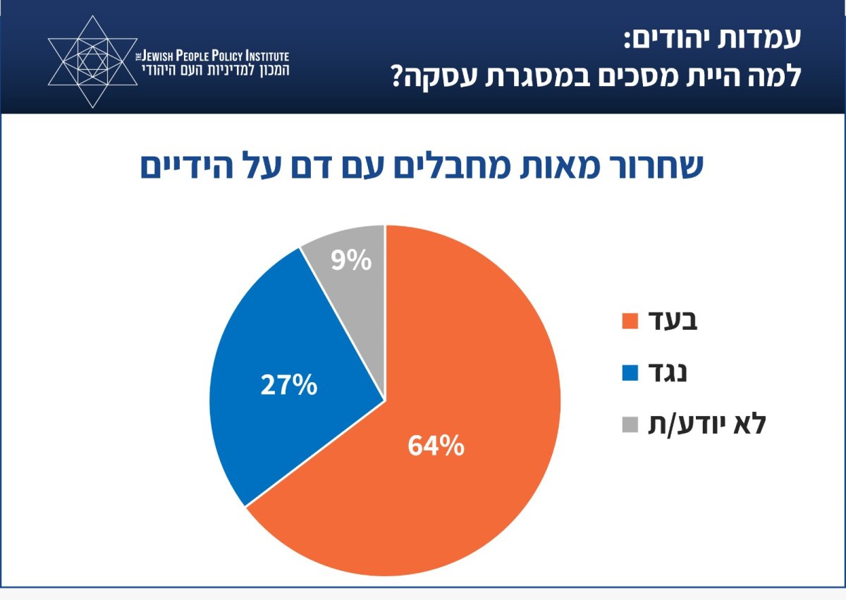 המכון למדיניות העם היהודי 