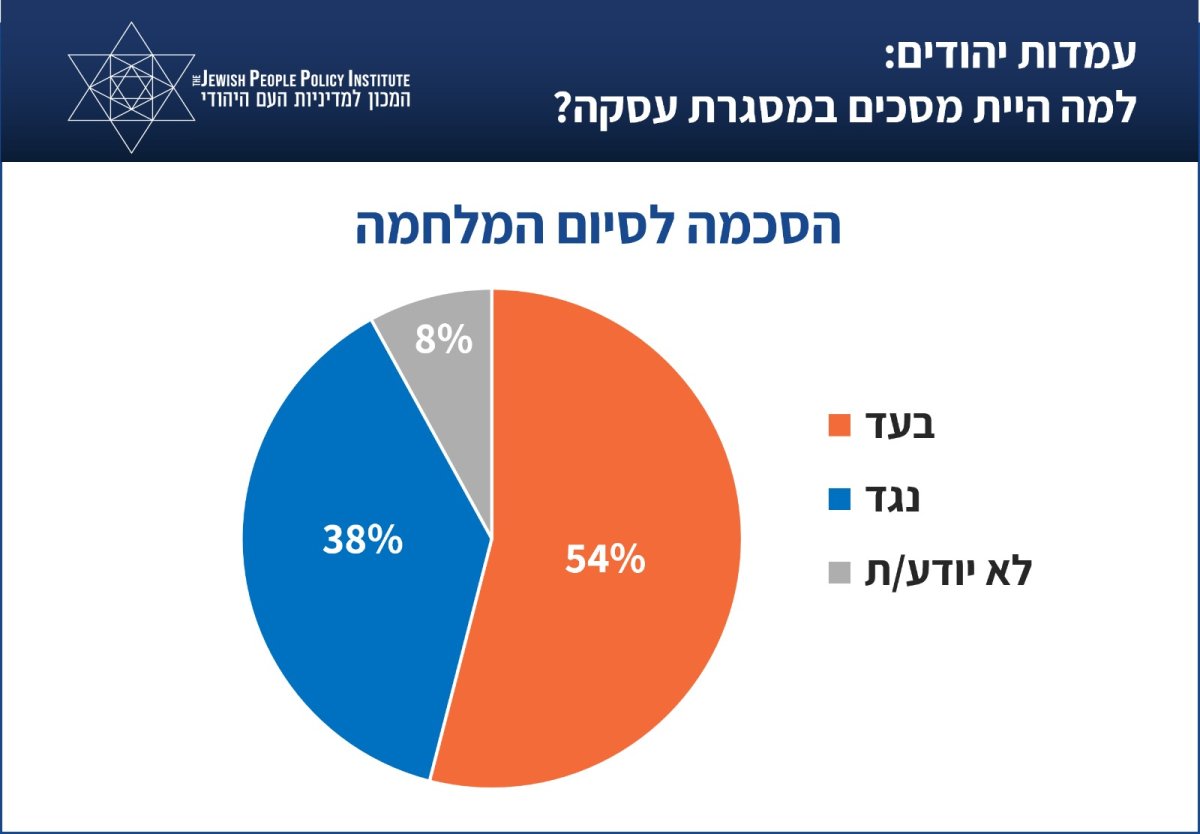 המכון למדיניות העם היהודי 