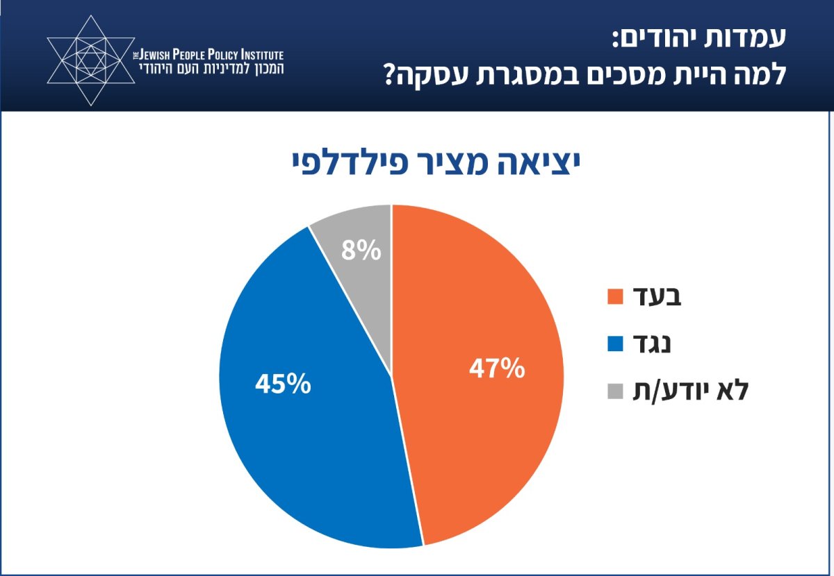 המכון למדיניות העם היהודי 