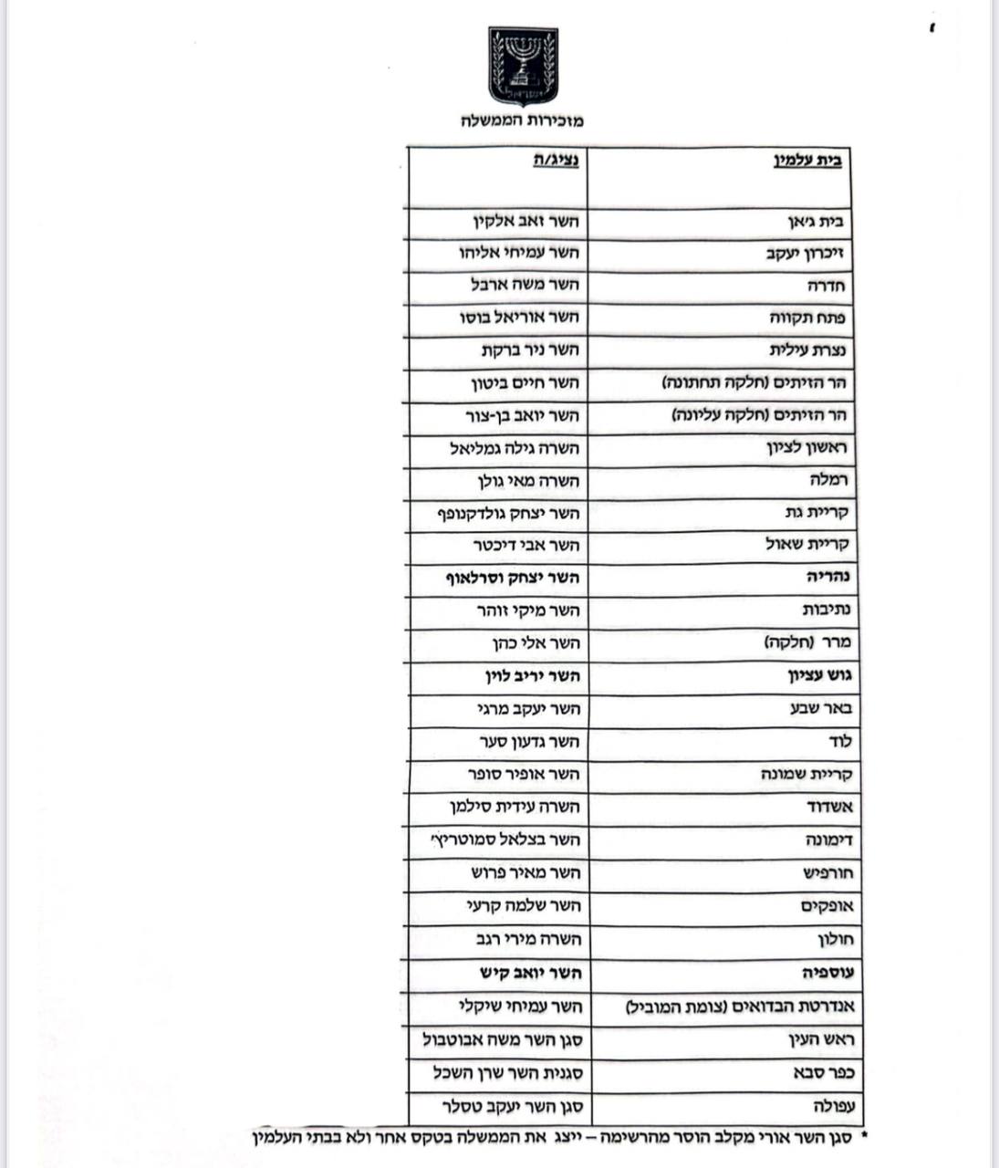 באדיבות המצלם