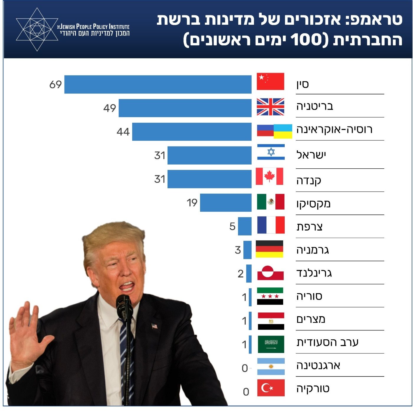 המכון למדיניות העם היהודי