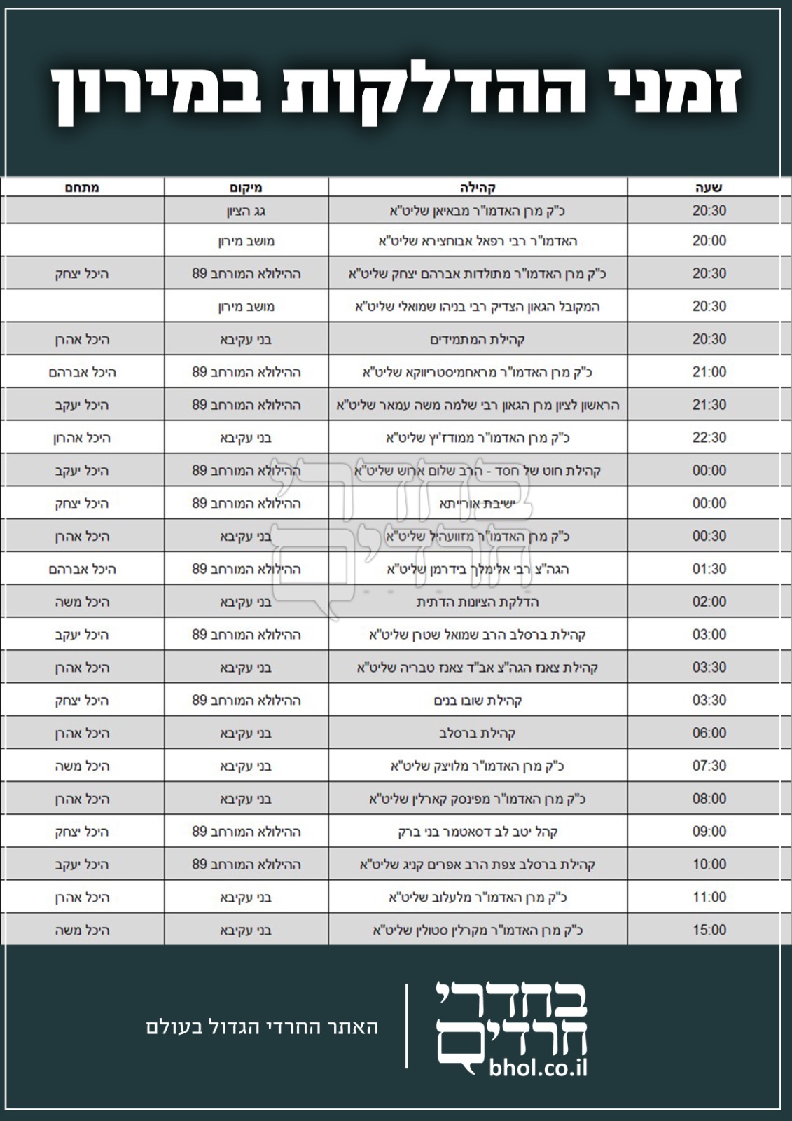 עיבוד <blat>בחדרי חרדים</blat>