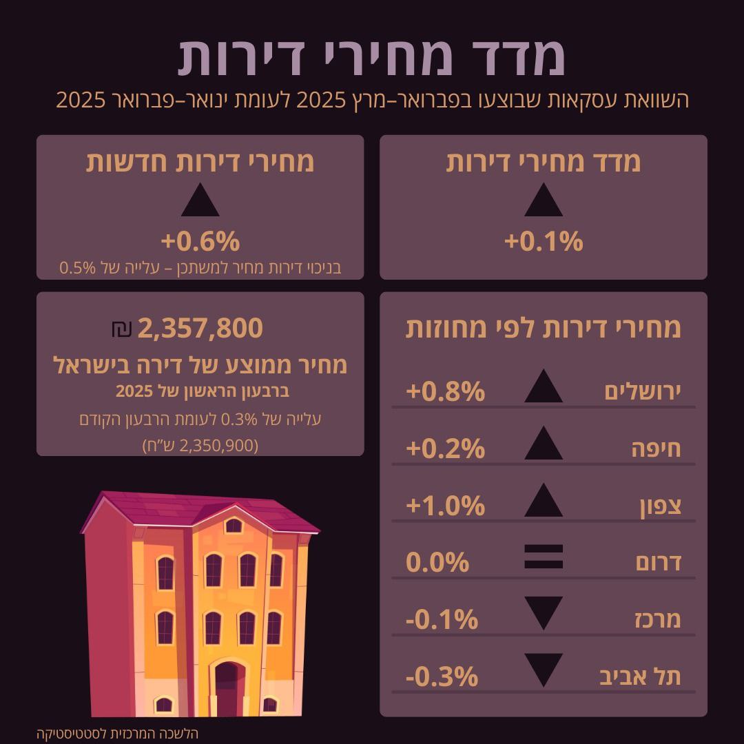 הלמ"ס