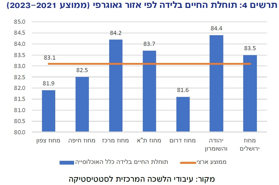 משרד הבריאות