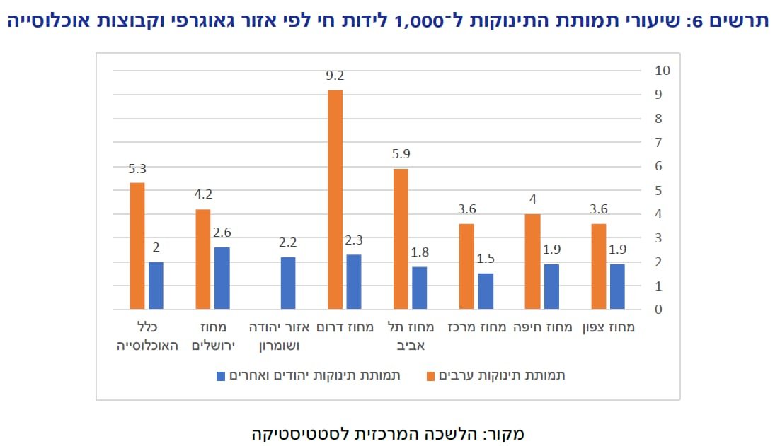 משרד הבריאות