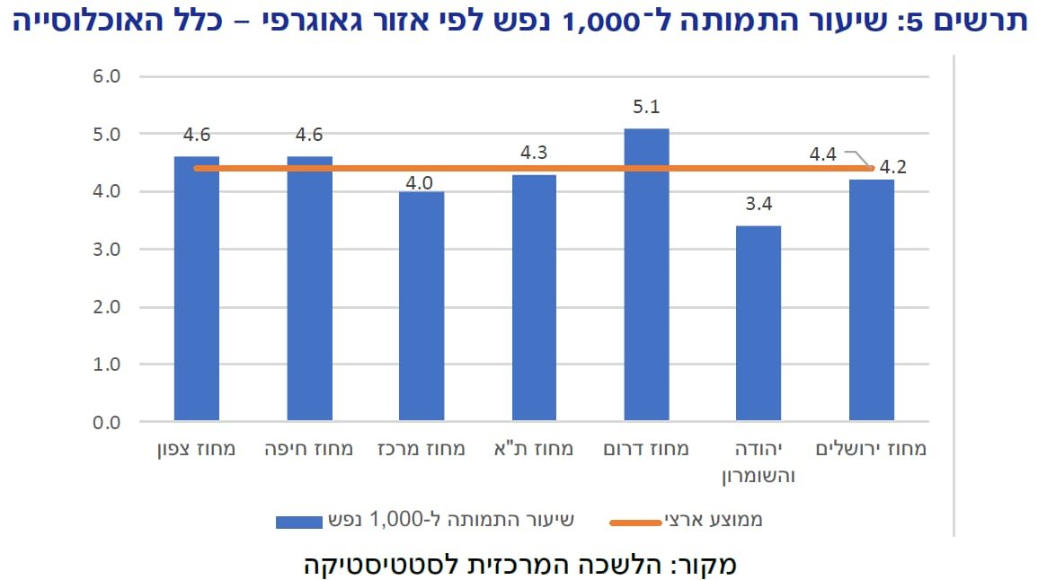 משרד הבריאות