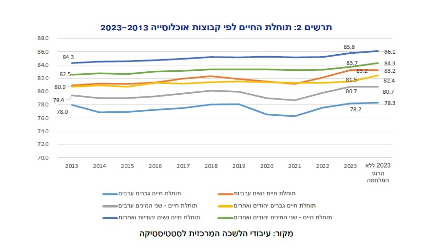 משרד הבריאות