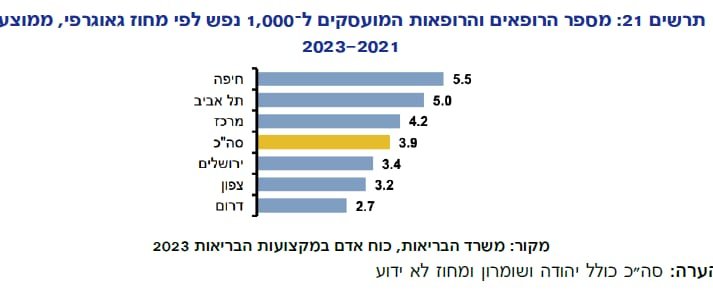 משרד הבריאות