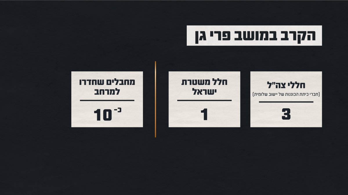 דובר צה"ל