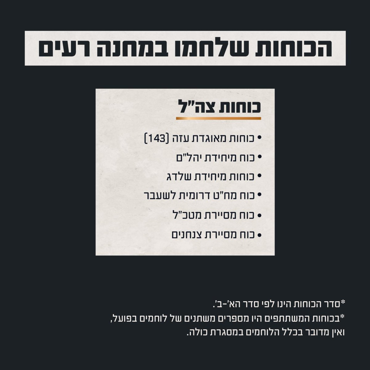 דובר צה"ל
