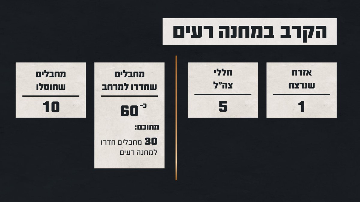 דובר צה"ל