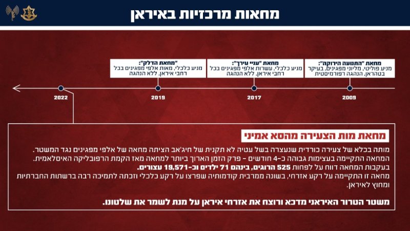 דובר צה"ל