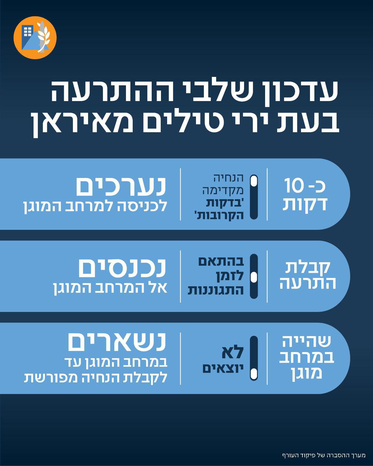 פיקוד העורף