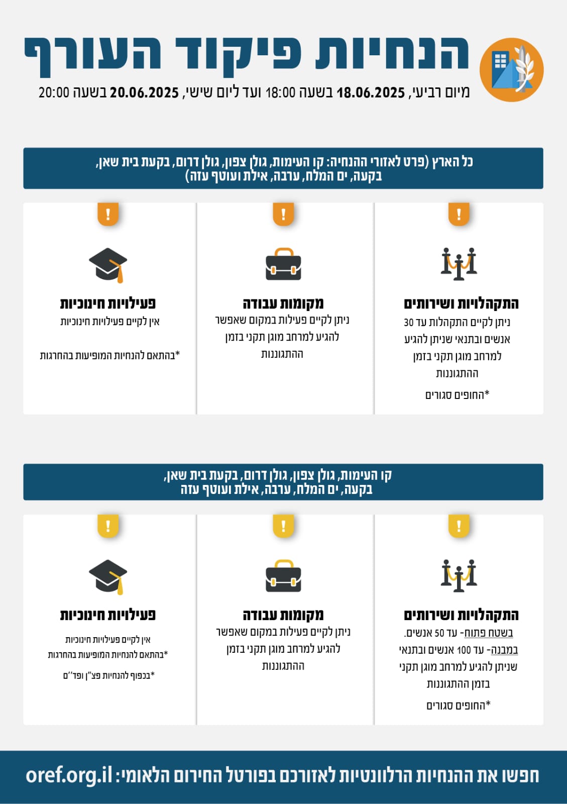פיקוד העורף