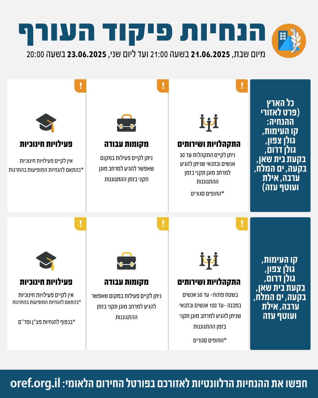 פיקוד העורף