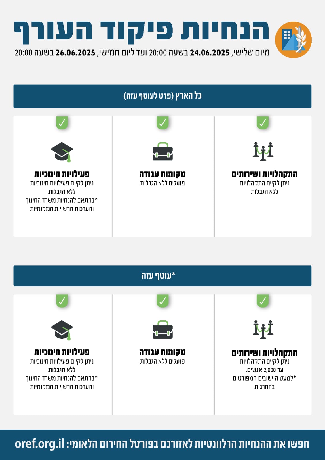 פיקוד העורף