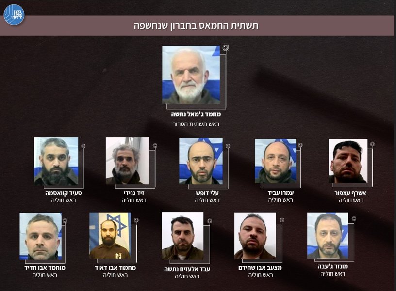 דוברות השב"כ