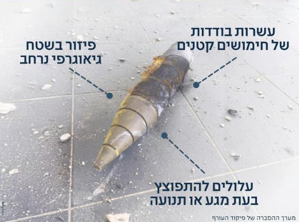 אתר פיקוד העורף
