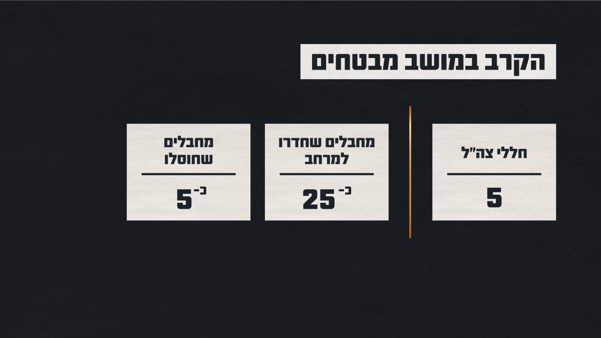 דובר צה"ל