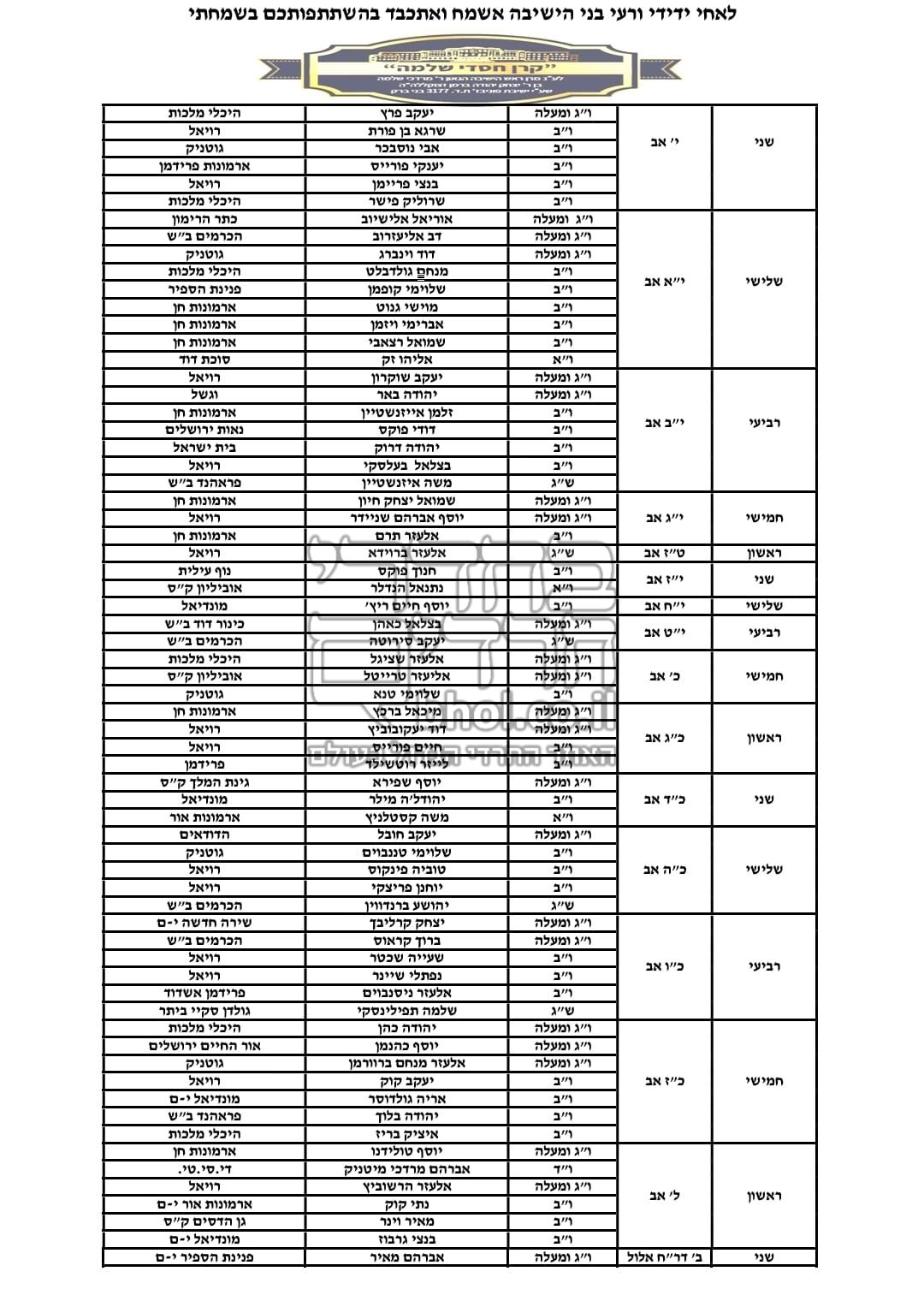 באדיבות המצלם