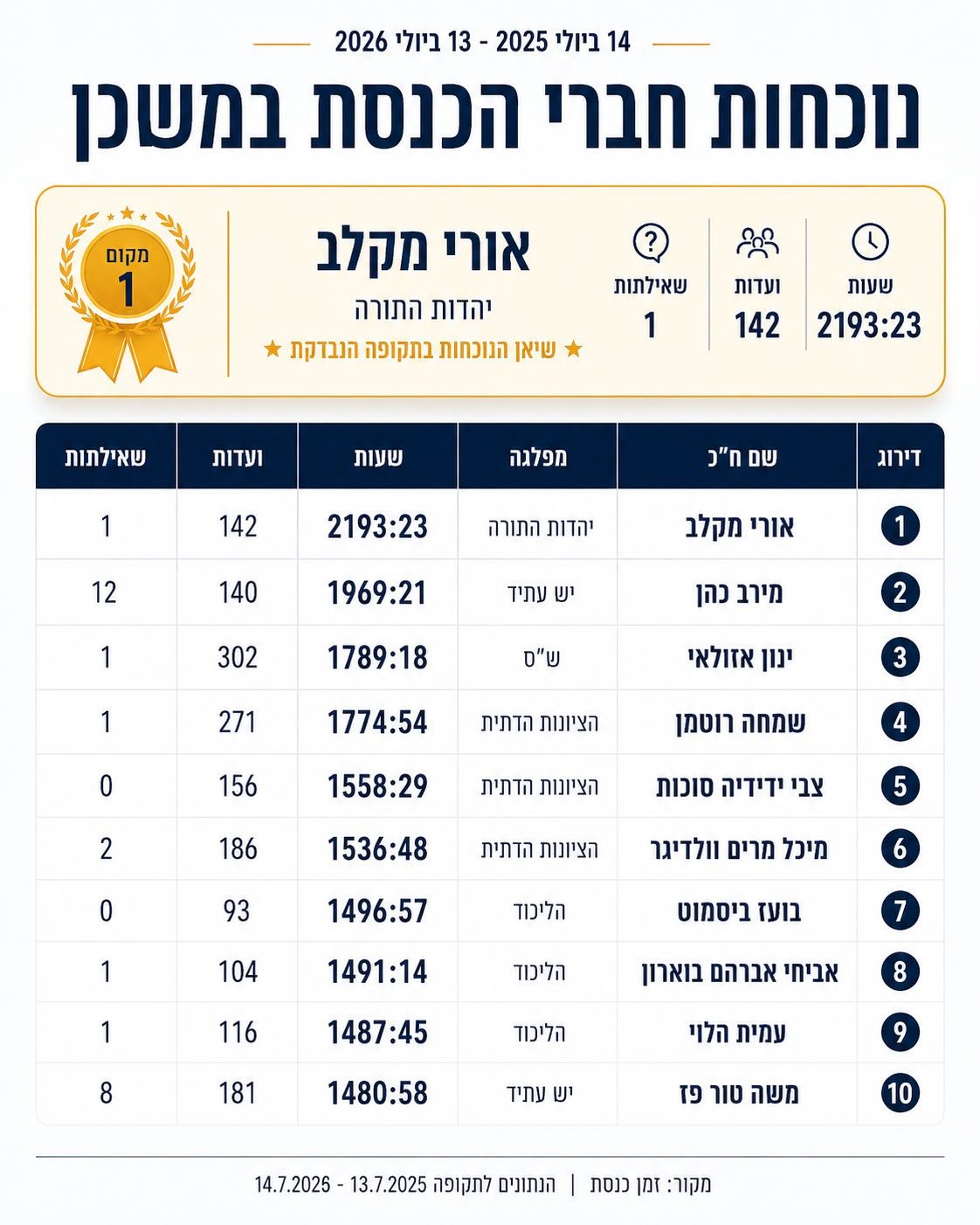 ראובן קאסטרו