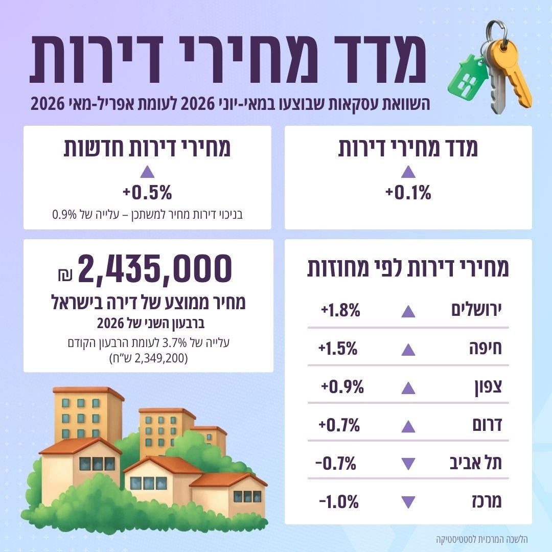 הלמ"ס