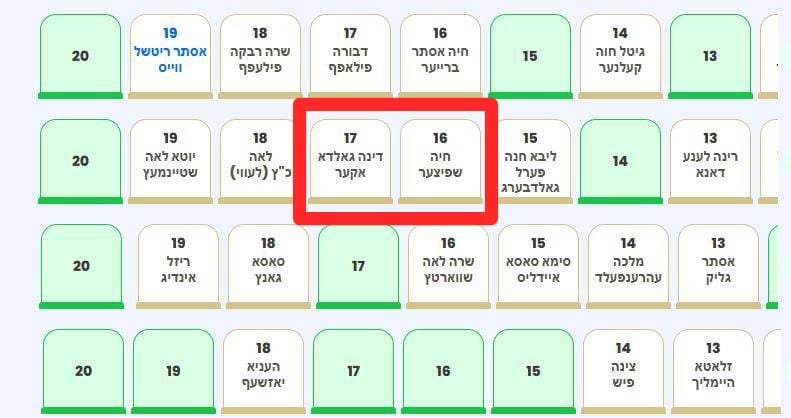 באדיבות המצלם