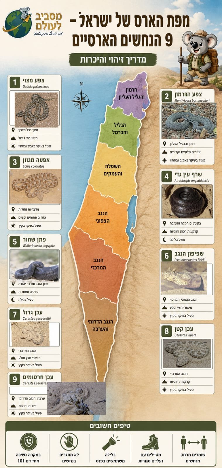 ישראל סוםר - חיות וטבע