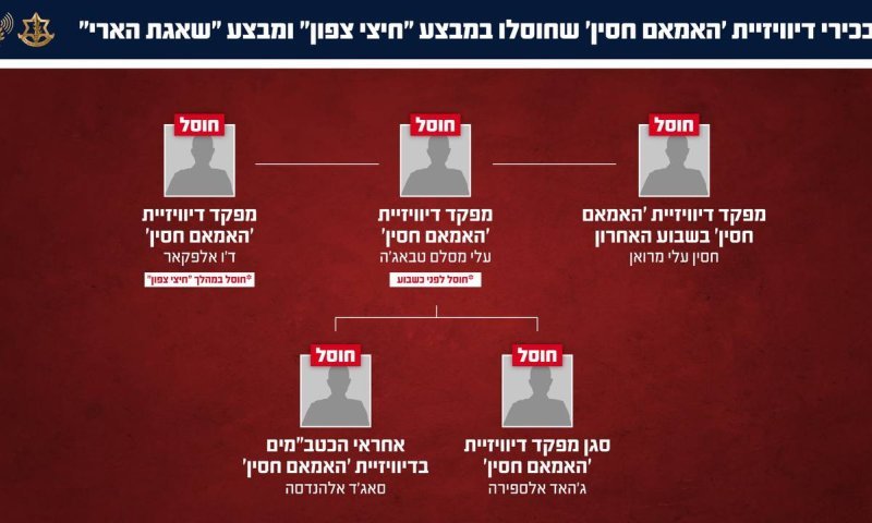 צה"ל חיסל את מפקד דיוויזית 'האמאם חסין' תוך שבוע מחיסול קודמו בתפקיד