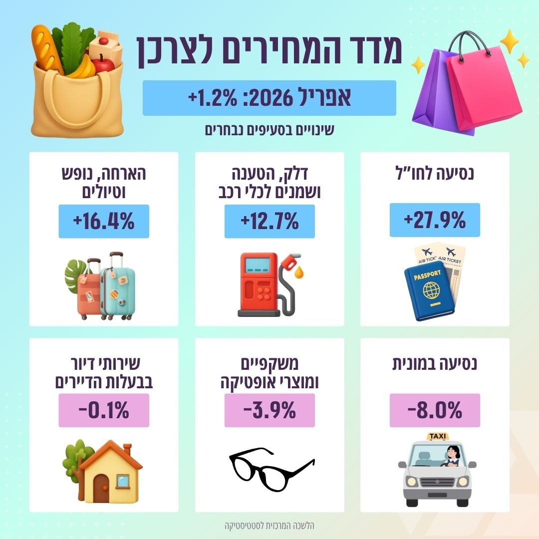 הלמ"ס