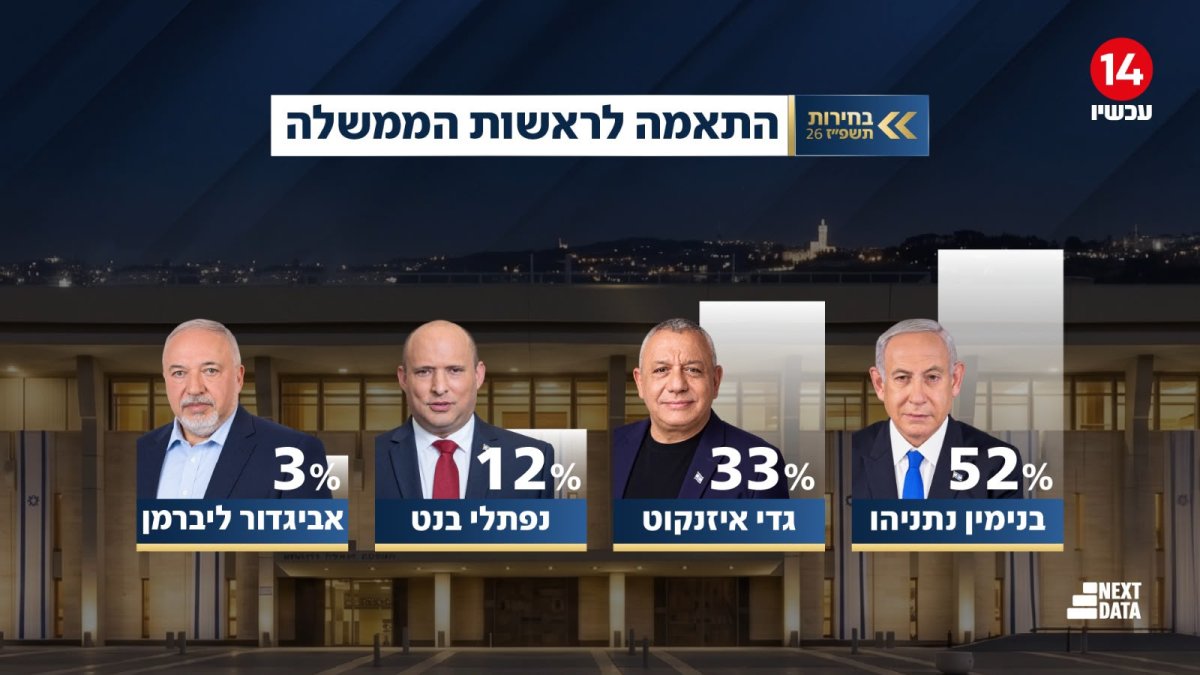 ערוץ 14