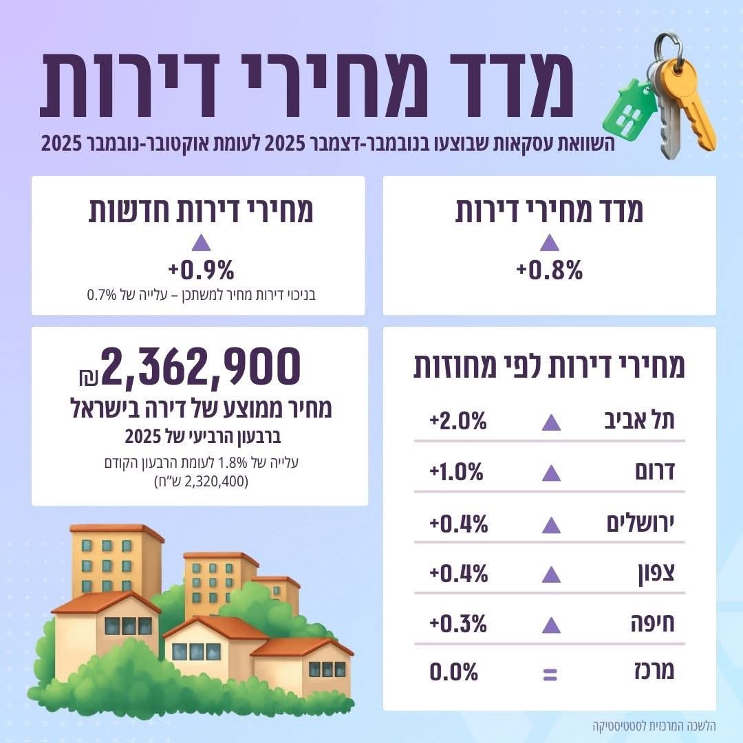 הלמ"ס