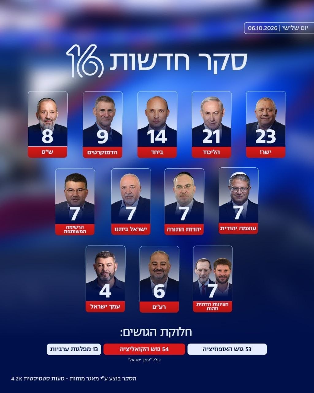 חדשות 16