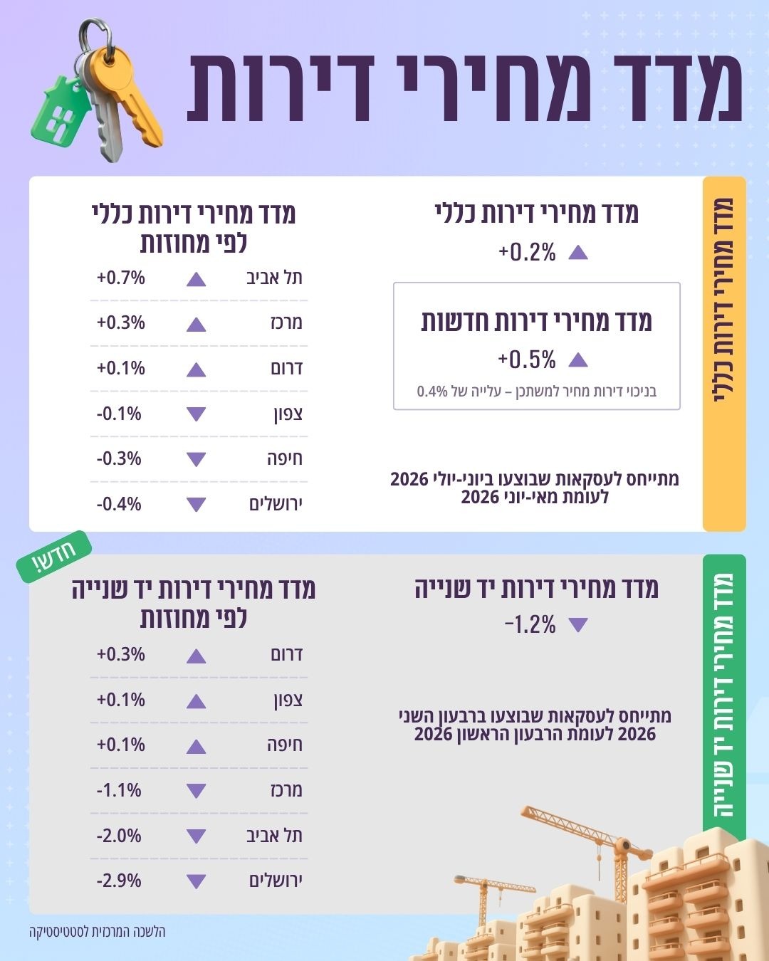 הלשכה המרכזית לסטטיסטיקה