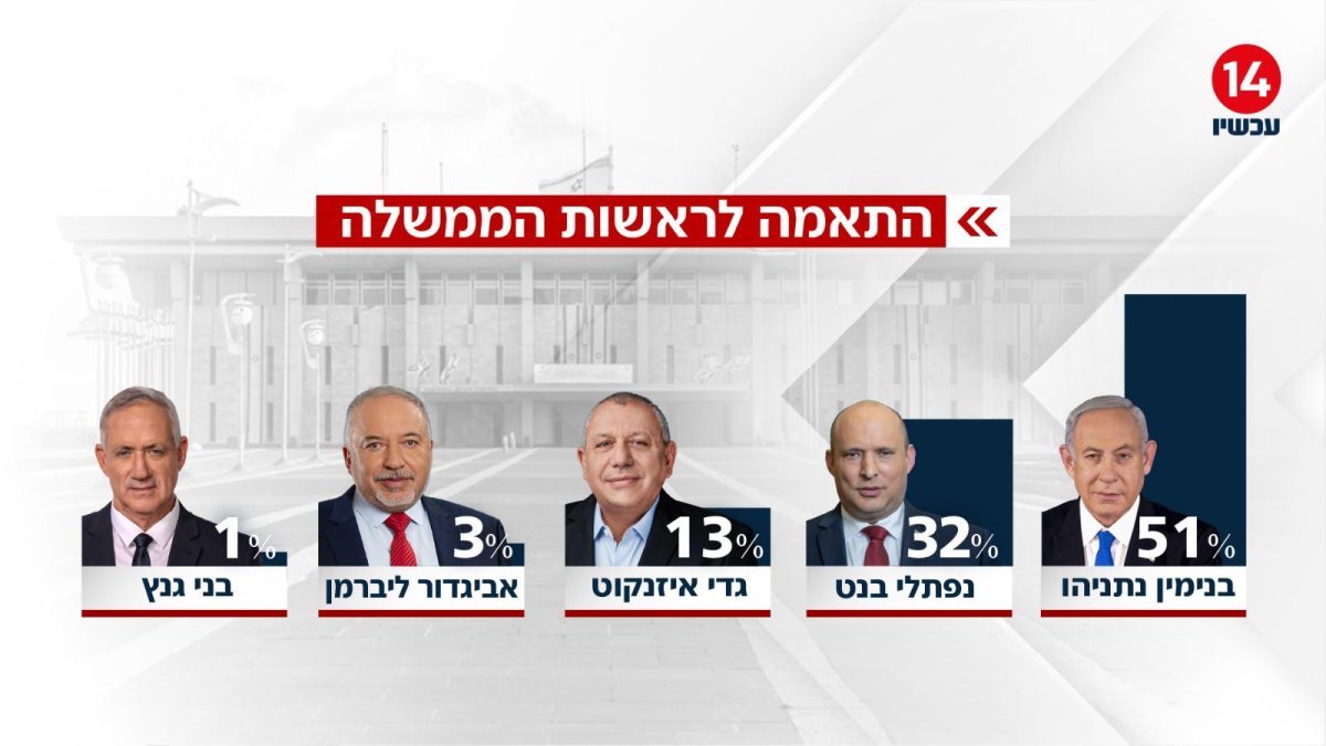 ערוץ 14