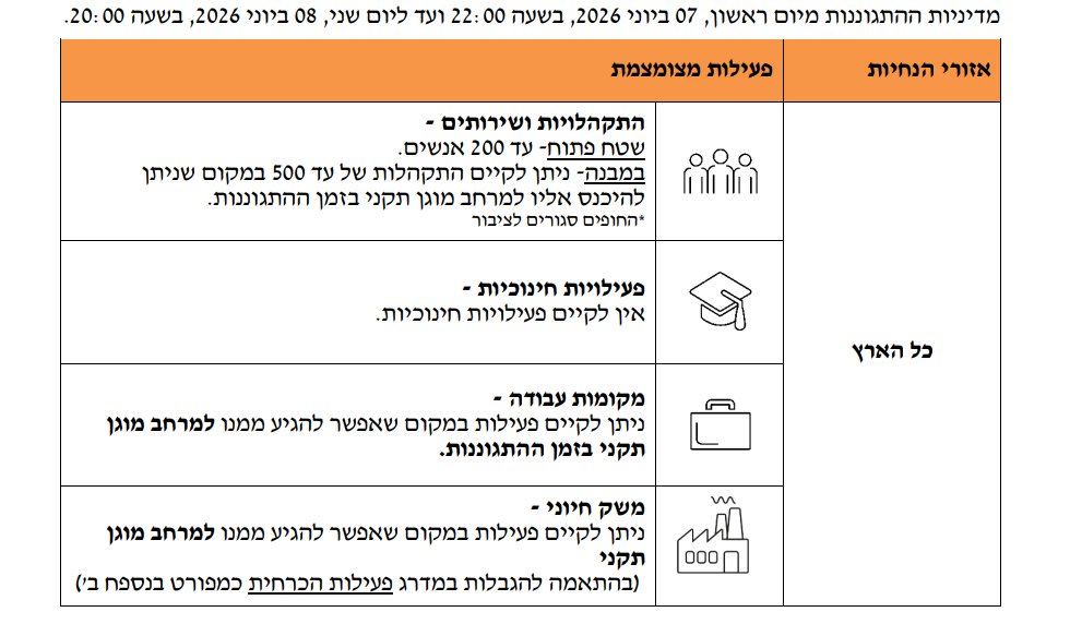 דובר צה"ל