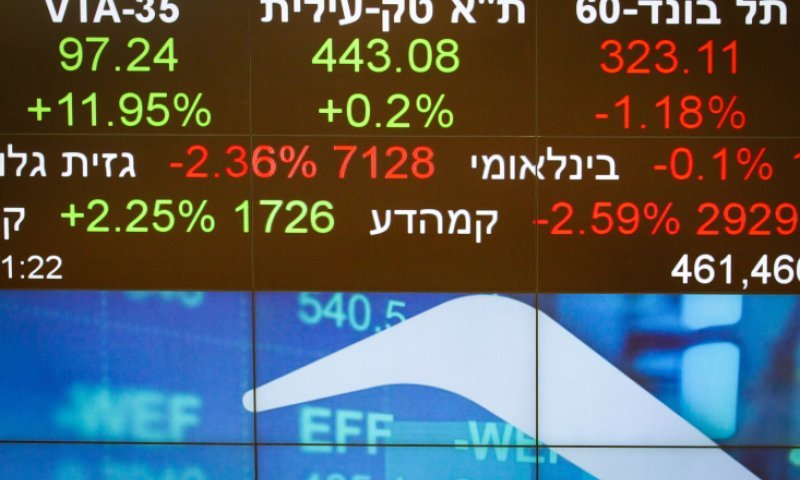 האופוריה בבורסה נמחקה: העליות בפתיחה התחלפו בירידות חדות