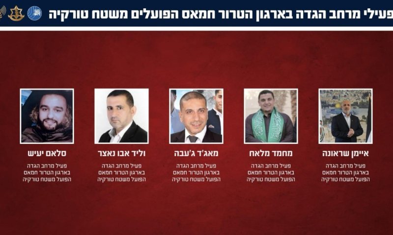 במהלך השנה האחרונה: סוכלו עשרות פיגועים שהוכוונו בידי פעילי חמאס מטורקיה