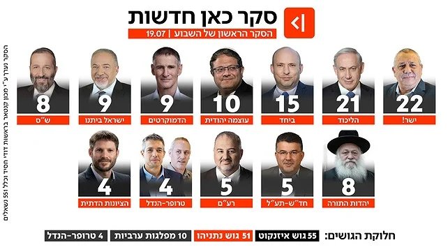 כאן חדשות