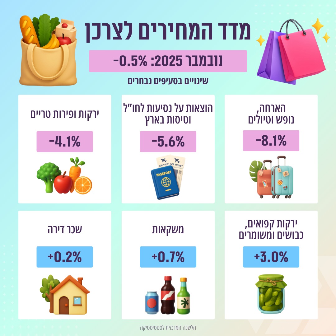 למ"ס